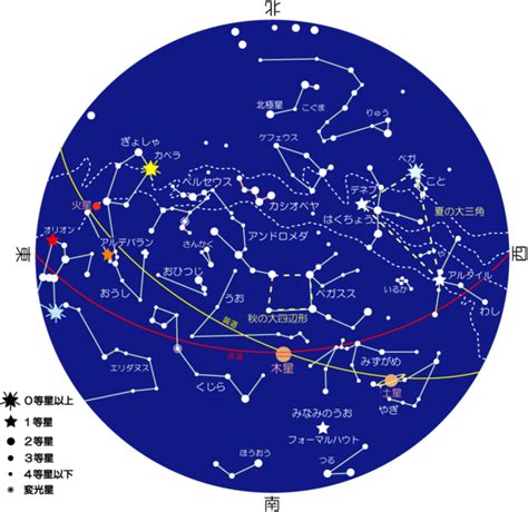 11月30日 星座|11月30日是什麼星座？射手座日期與特質解析 